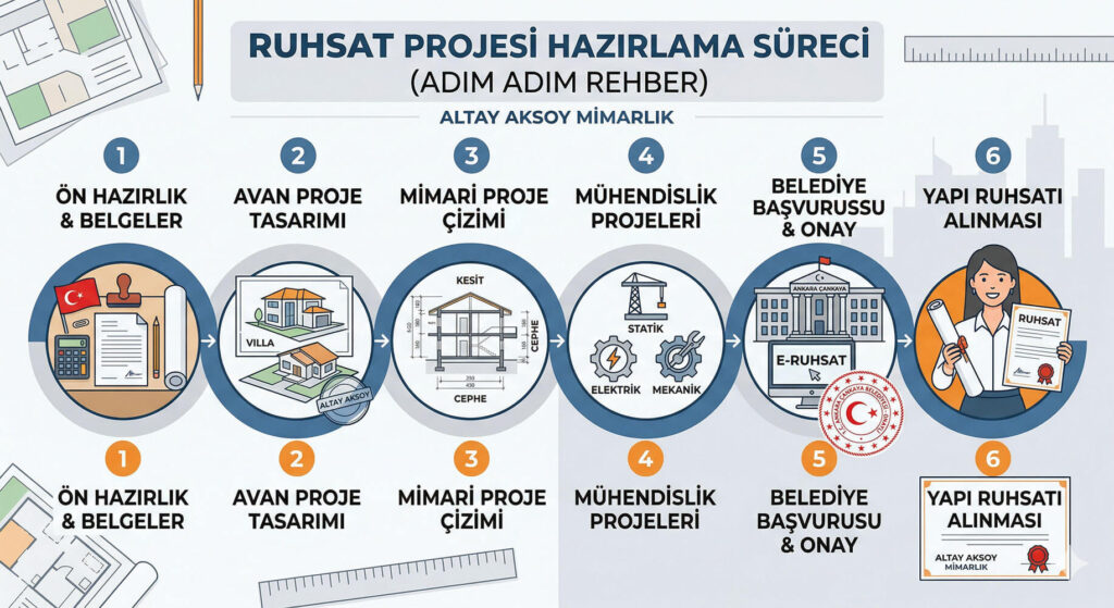 Ruhsat Projesi Nasıl Hazırlanır? (Adım Adım Rehber)